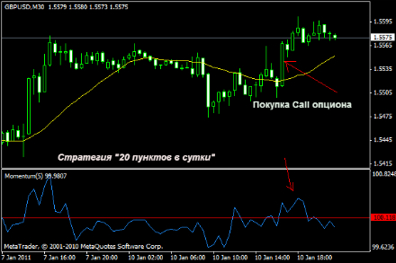 Покупка Call опциона