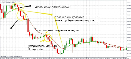 Три солдата