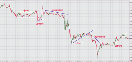 Пять минут удачи