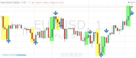 Безиндикаторная стратегия