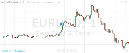 Безиндикаторная стратегия