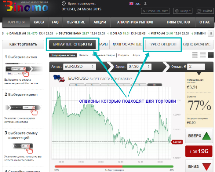Железные уровни