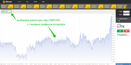 Стратегия Блоха