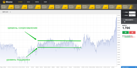 Стратегия Блоха