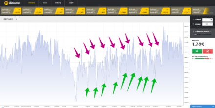 Стратегия Блоха