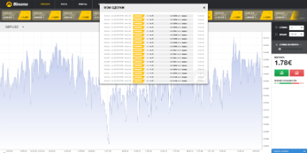 Стратегия Блоха