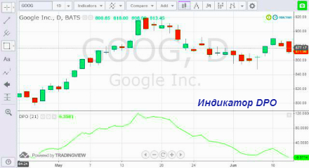Бестрендовый ценовой осциллятор