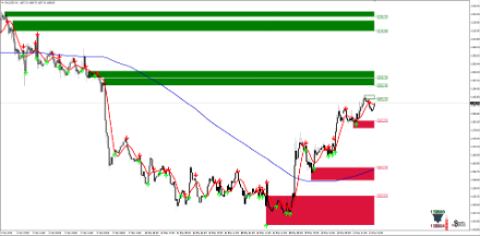 Железные уровни