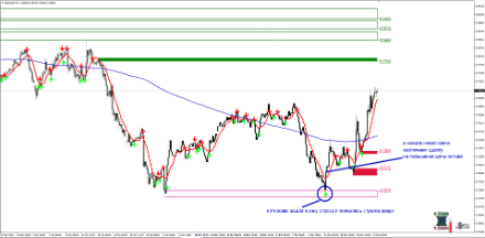 Железные уровни