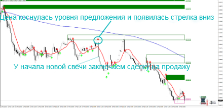 Железные уровни