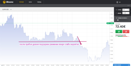 Только тренд
