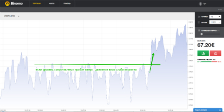 Только тренд