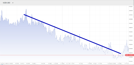 Усреднение