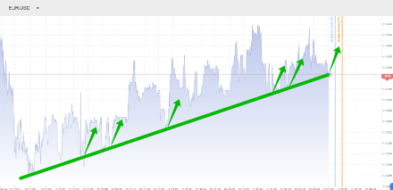 Усреднение
