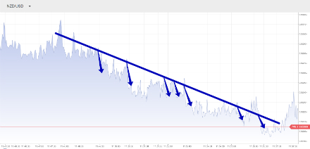 Усреднение