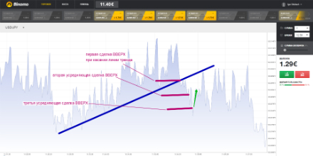 Усреднение