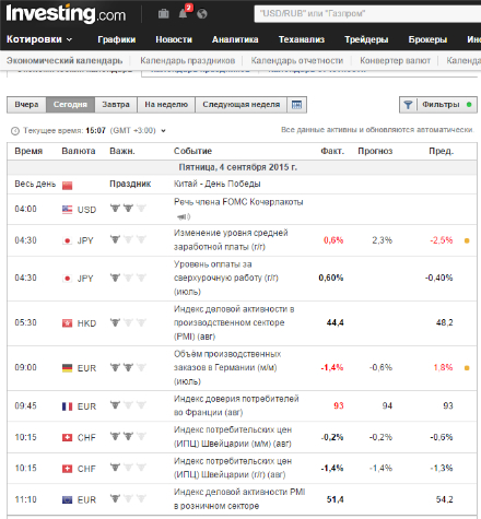 Секреты стратегии торговли на новостях