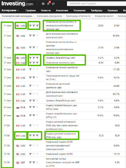 Секреты стратегии торговли на новостях