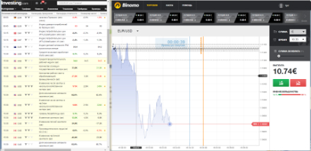Секреты стратегии торговли на новостях