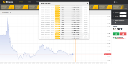 Секреты стратегии торговли на новостях