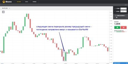 Поглощение