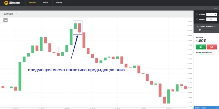Поглощение