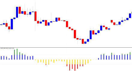 Просто и со вкусом