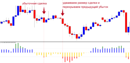 Просто и со вкусом