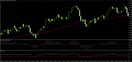 Взвешенный Тейлор