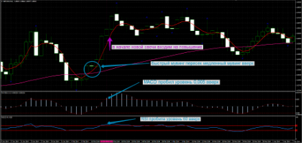 Взвешенный Тейлор