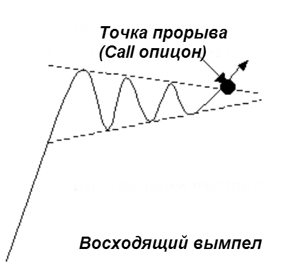 Стратегия Вымпел