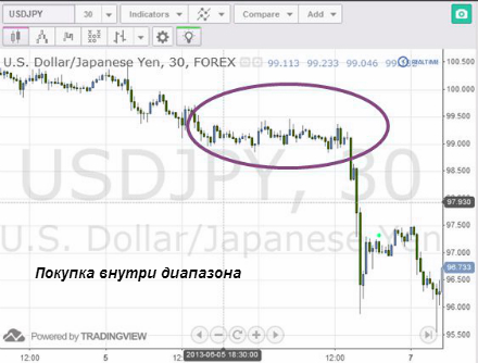 Покупка внутри диапазона
