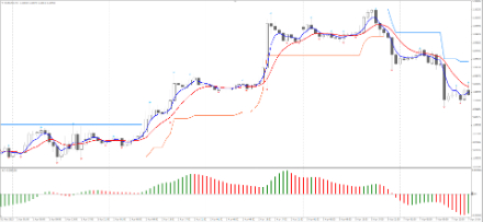 Впереди рынка