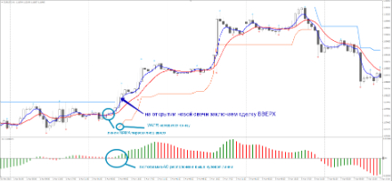 Впереди рынка