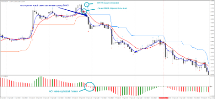 Впереди рынка